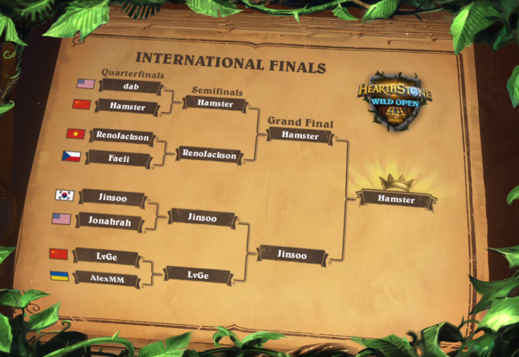 wild-open-2018-final-results