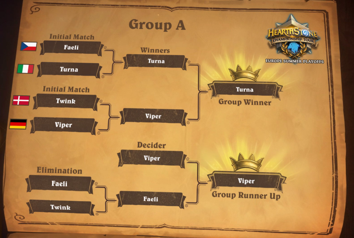 hct-eu-playoffs-2018-results01