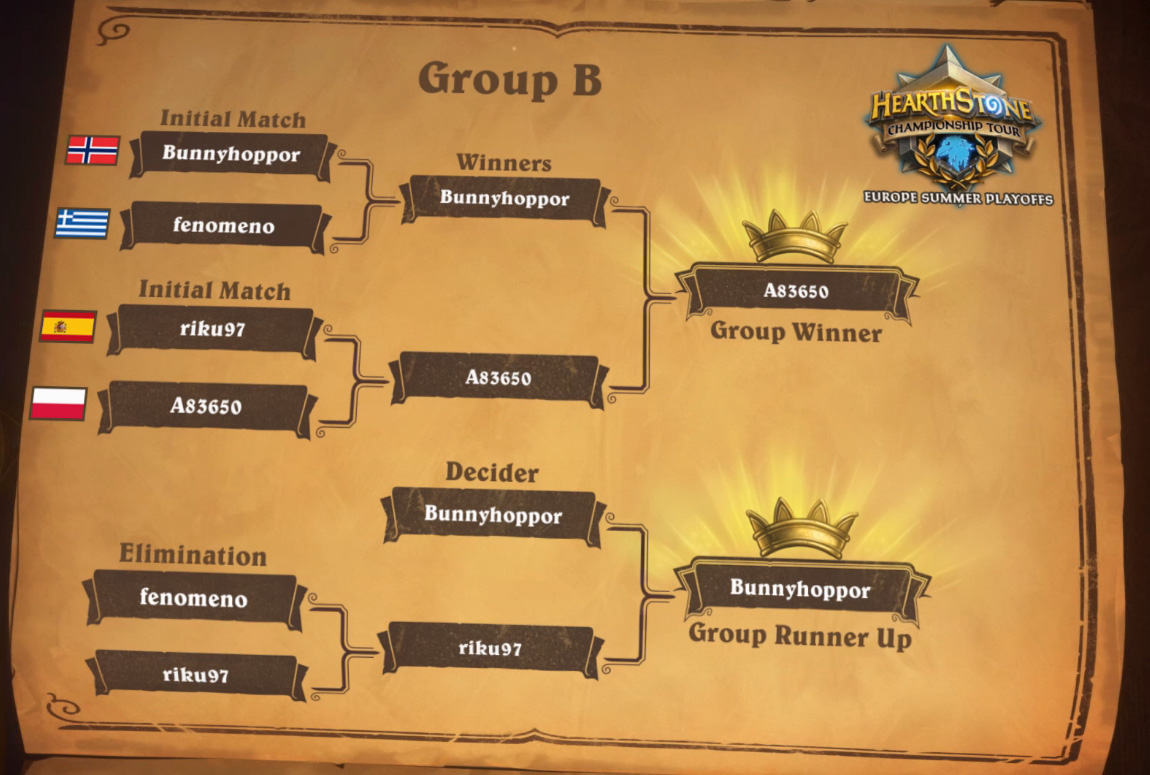 hct-eu-playoffs-2018-results02