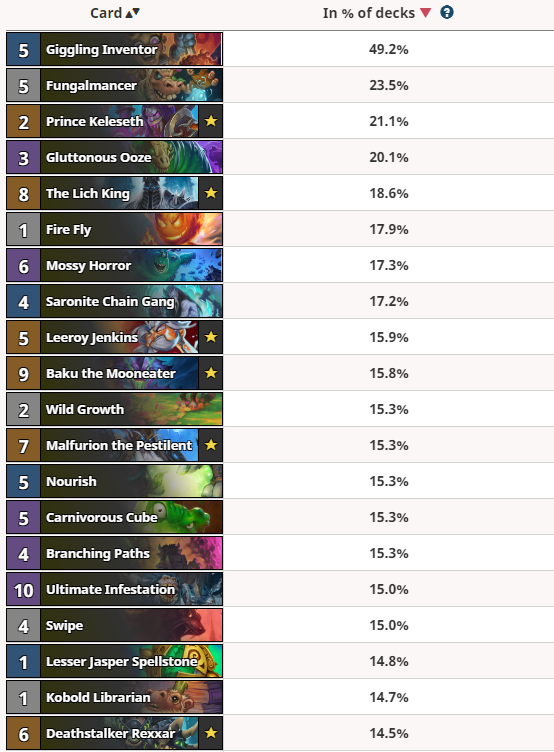 Giggling-Inventor-Stats