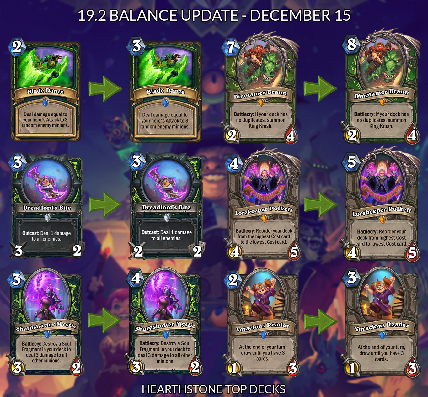 19-2-balance-update