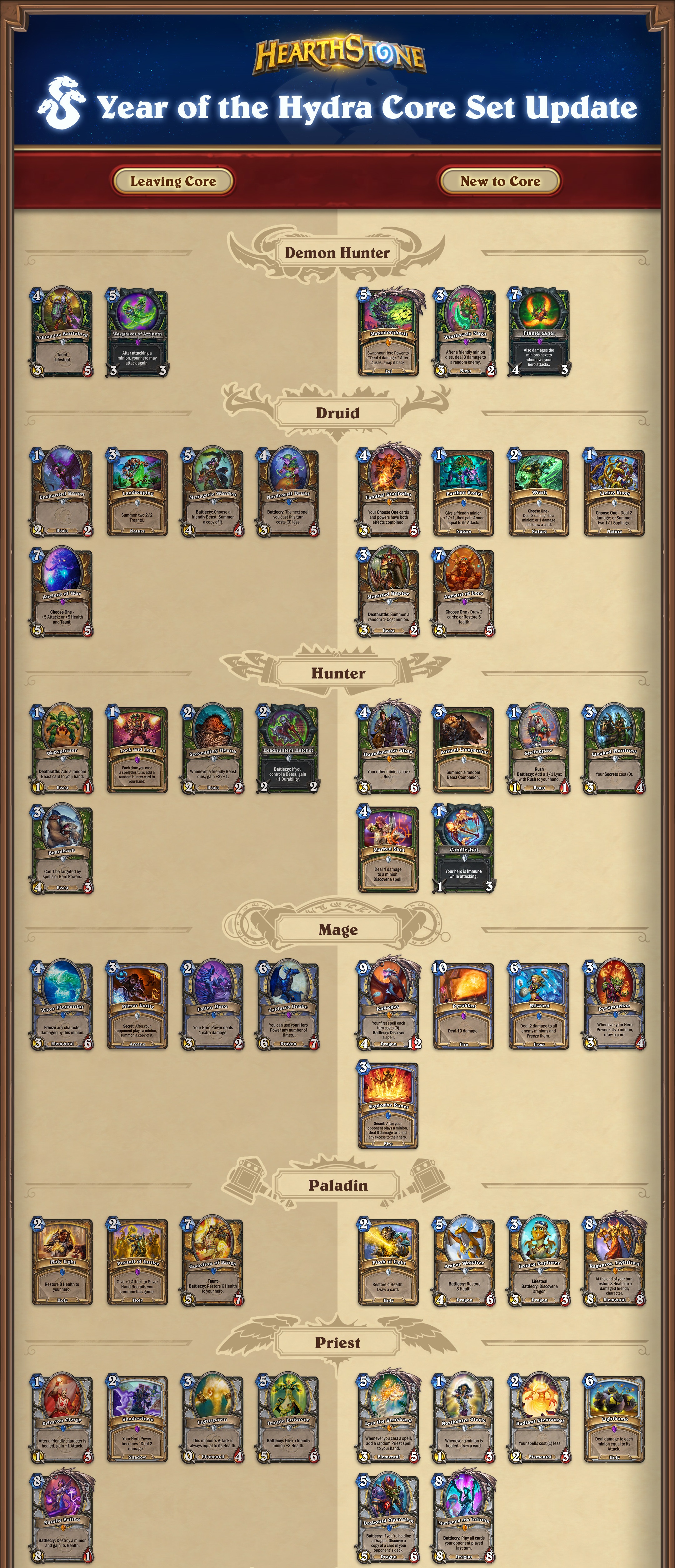 core-set-2022-changes-part-1