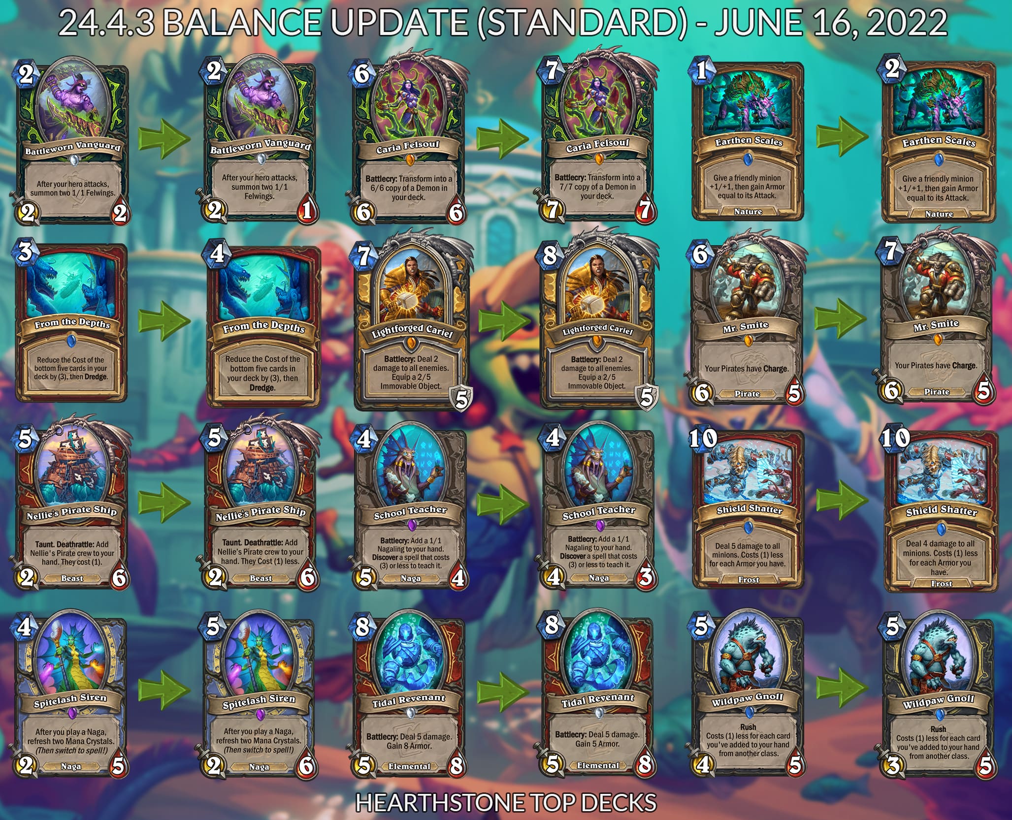 24-4-3-balance-update-min