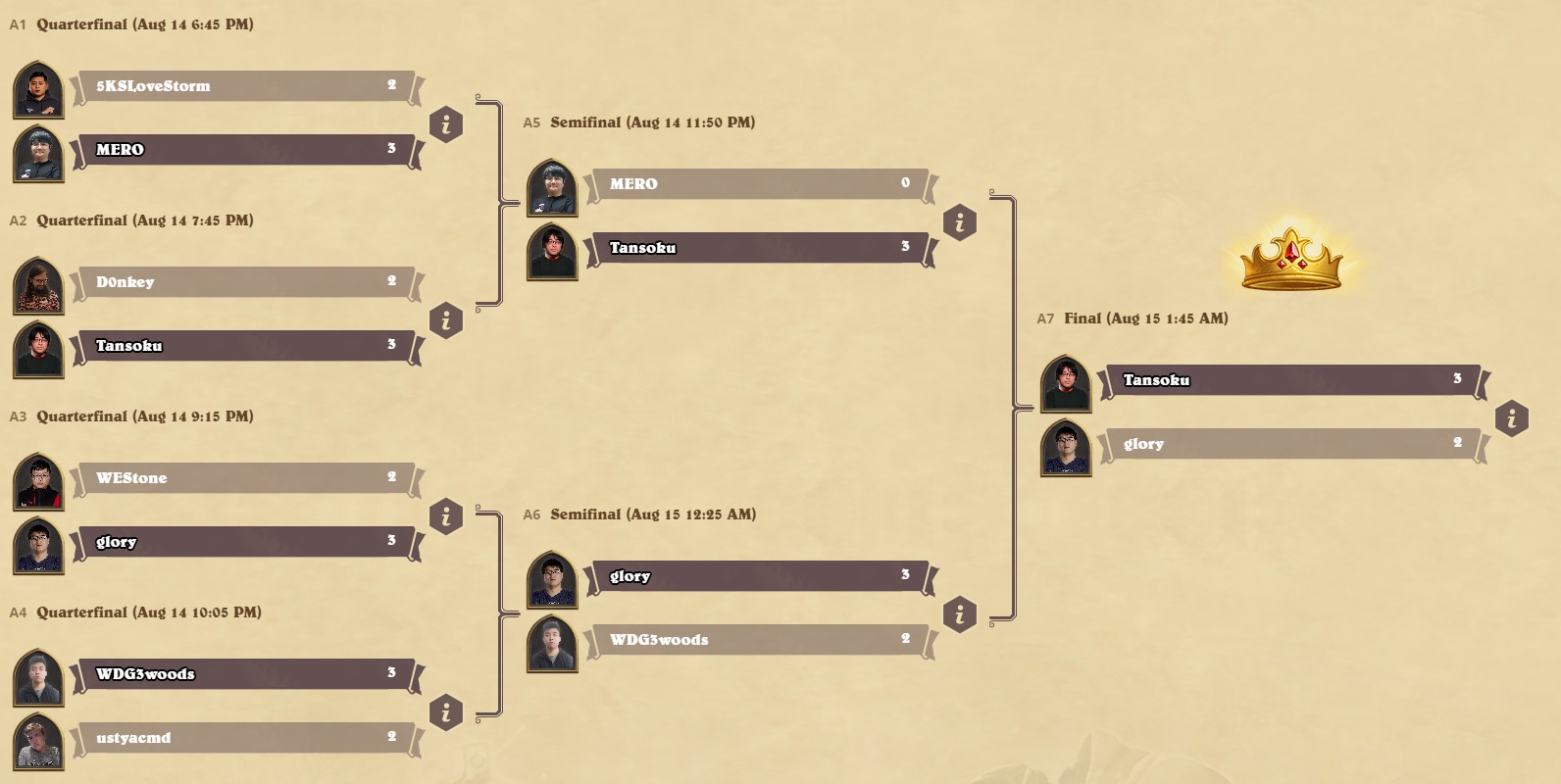 masters-tour-castle-nathria-brackets